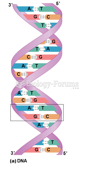 Nucleic acids: DNA