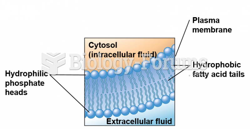 Structures of a typical cell.