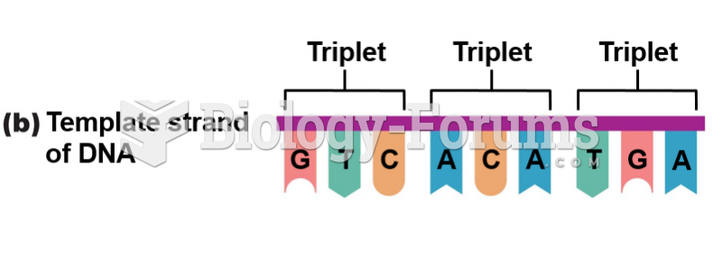 Template strand of DNA