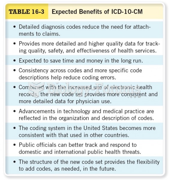 Expected Benefits for ICD-10-CM