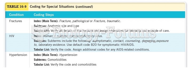 Coding for Special Situations Cont