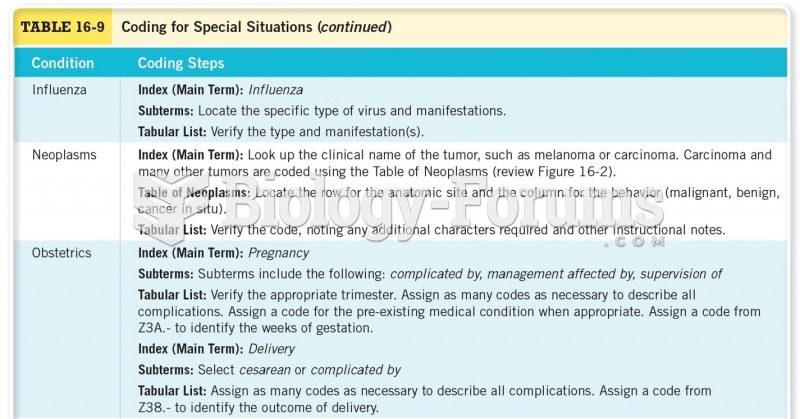 Coding for Special Situations Cont