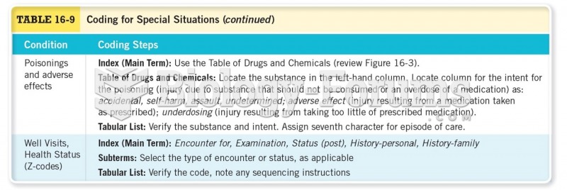 Coding for Special Situations Cont