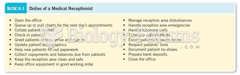 Duties of a Medical Receptionist 