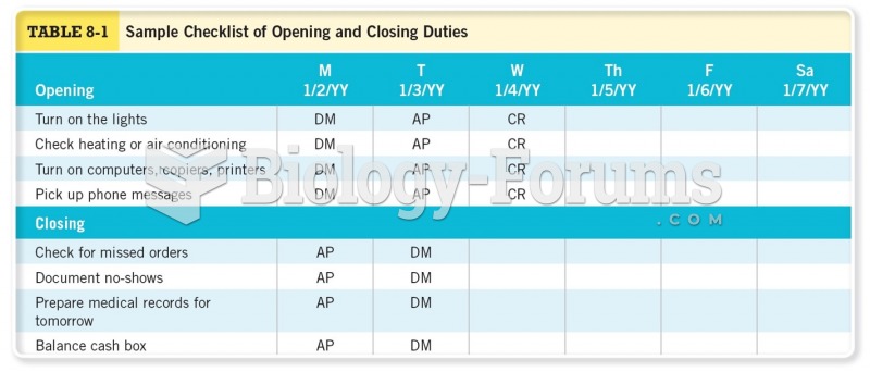 Sample Checklist of Opening and Closing Duties 