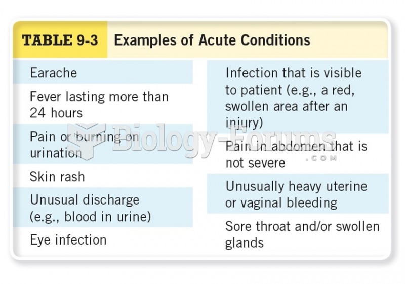 Examples of Acute Conditions 