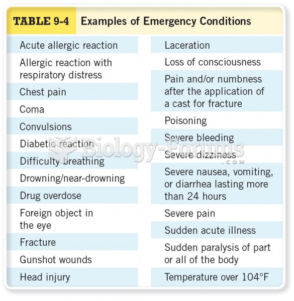 Examples of Emergency Conditions 