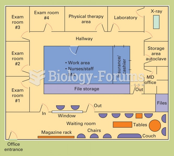 A typical office layout.