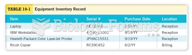 Equipment Inventory Record 