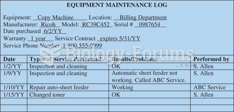 Sample equipment maintenance log.