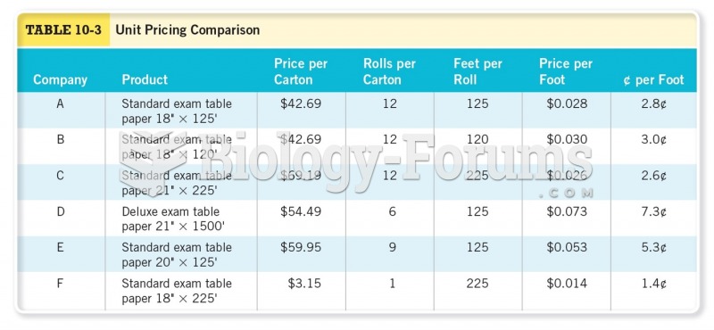 Unit Pricing Comparison