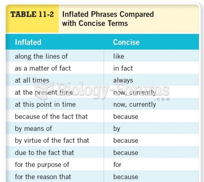 Inflated Phrases Compared with Concise Terms 