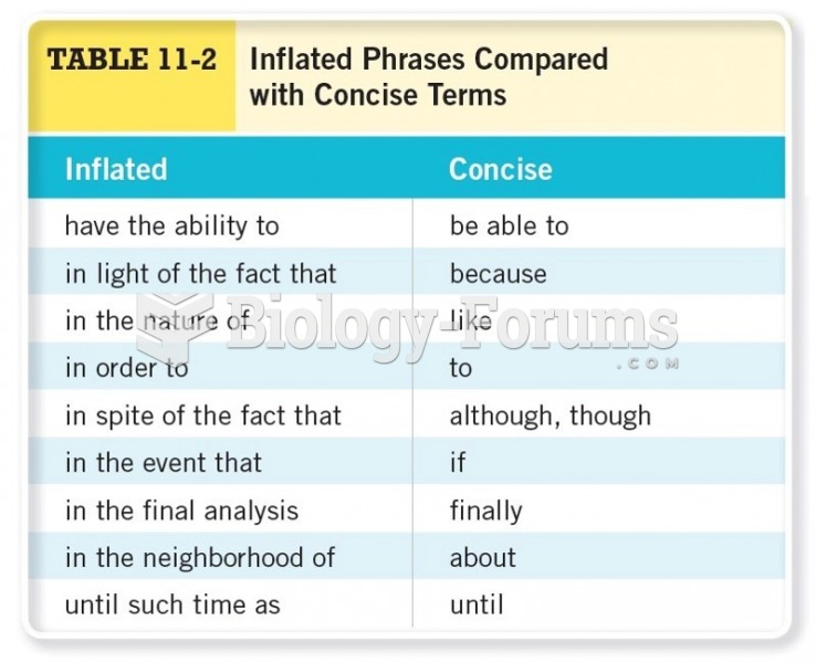Inflated Phrases Compared with Concise Terms Cont