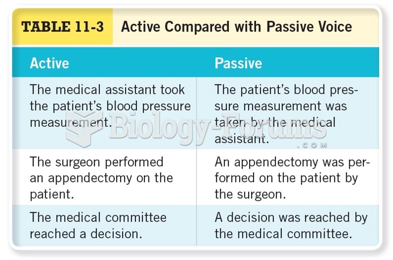 Active Compared with Passive Voice 