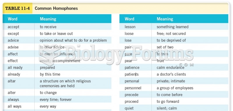 Common Homophones