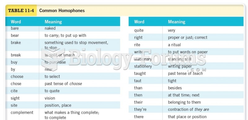 Common Homophones 