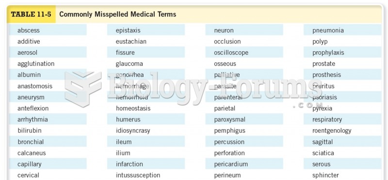 Commonly Misspelled Medical Terms 