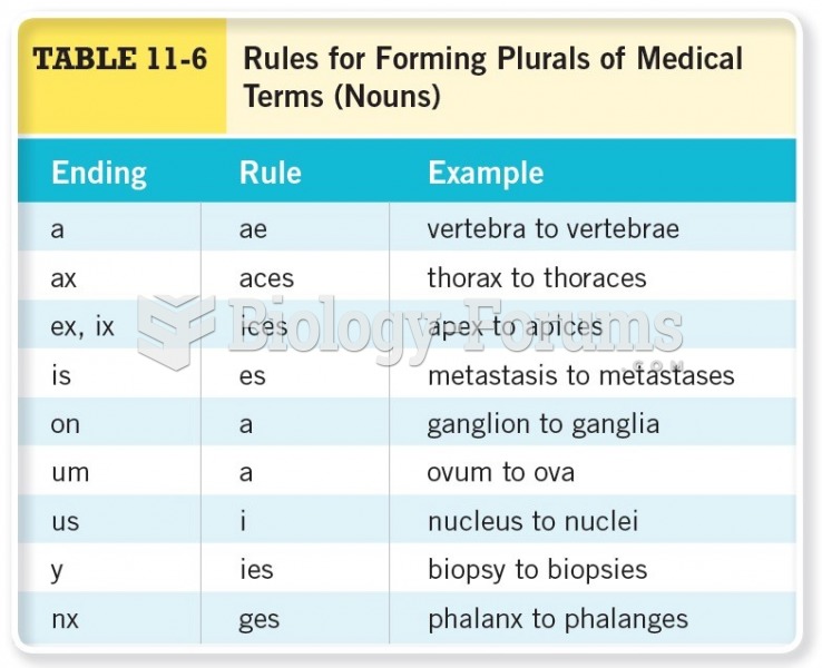 Rules for Forming Plurals Medical Terms (NOUNS) 