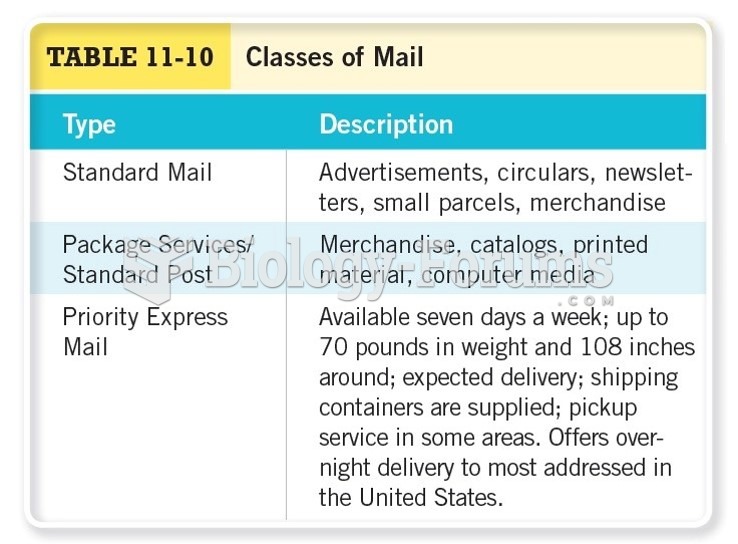 Classes of Mail Cont. 
