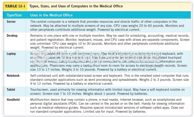 Types, Sizes, and Uses of Computers in the Medical Office 