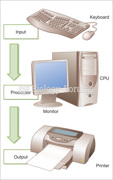 Components of a computer system.