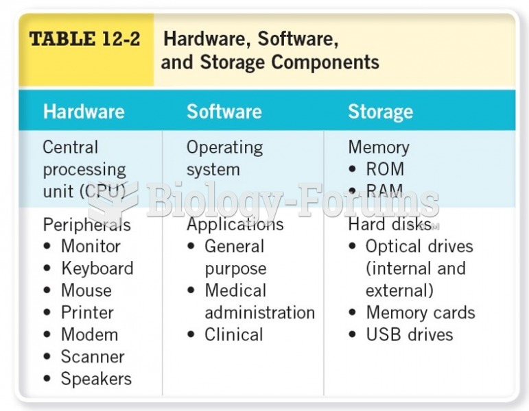 Hardware, Software, and Storage Components