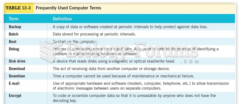 Frequently Used Computer Terms 