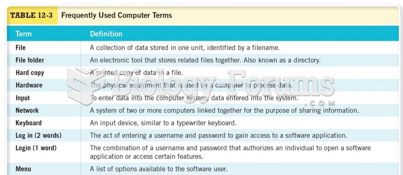 Frequently Used Computer Terms 