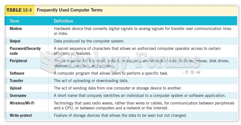 Frequently Used Computer Terms 