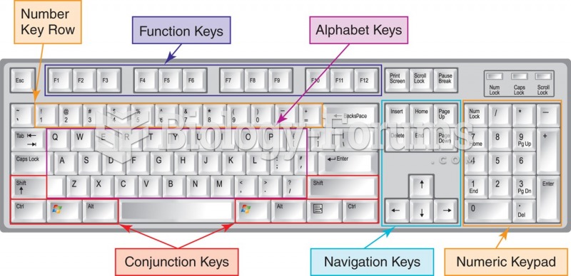 Typical keyboard layout.