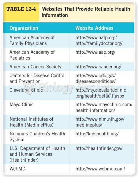 Websites that Provide Reliable Health Information 