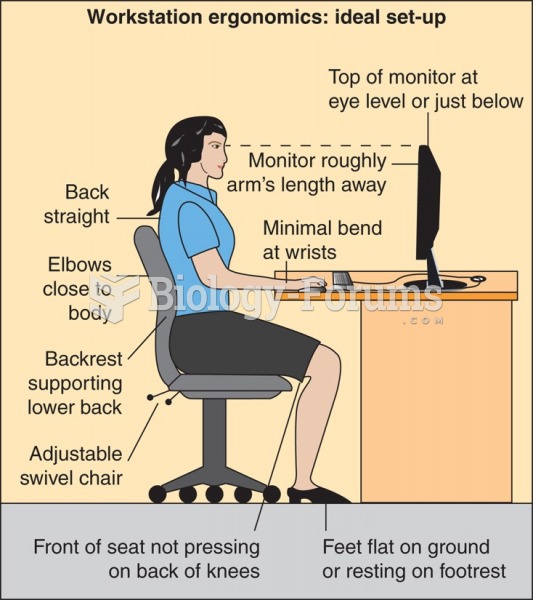 Ergonomically correct desk, chair, and keyboard.