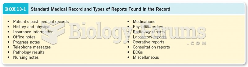 Standard Medical Record and Types of Reports Found in Record 