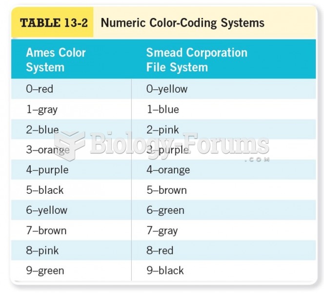 Numeric Color-Coding Systems 