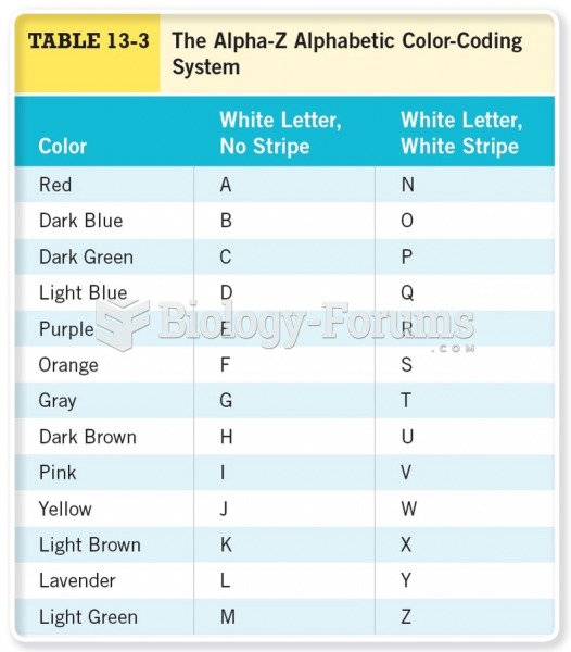 The Alpha-Z Alphabetic Color-Coding System 