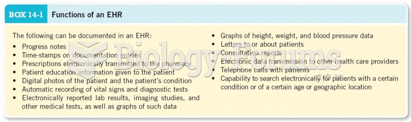 Functions of an EHR