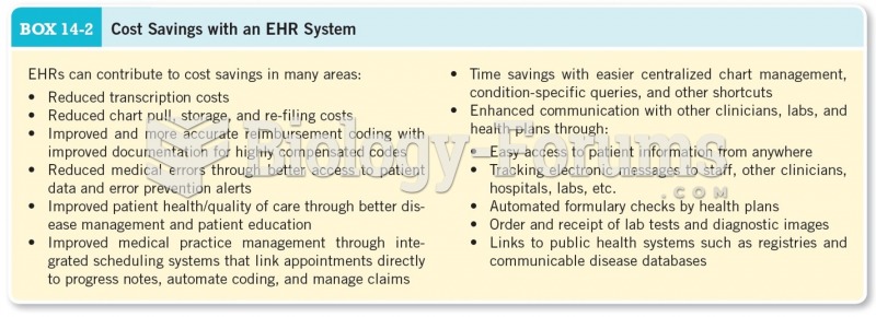 Cost Savings with an EHR System 