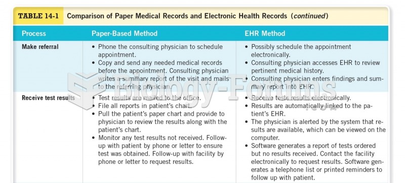 Comparison of Paper Medical Records and Electronic Health Records