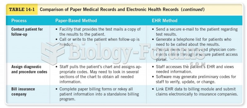 Comparison of Paper Medical Records and Electronic Health Records