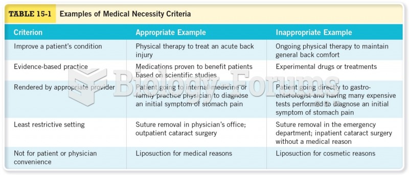 Examples of Medical Necessity Criteria 