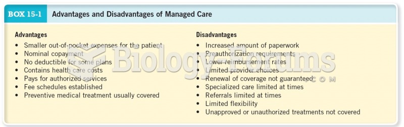 Advantages and Disadvantages of Managed Care