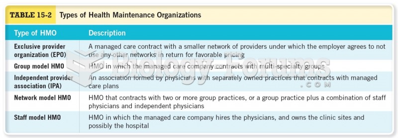 Types of Health Maintenance Organizations