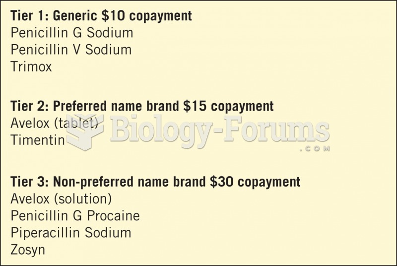 Sample tiered drug formulary for antibiotics.