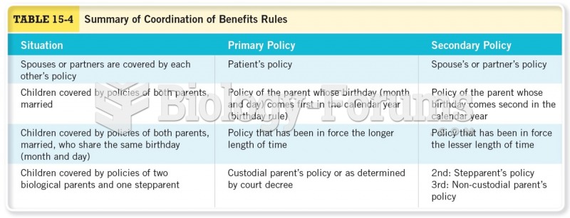 Summary of Coordination of Benefit Rules 