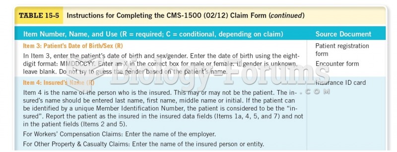 Instructions for Completing the CMS-1500 (02/12) Claim Form  Continued 