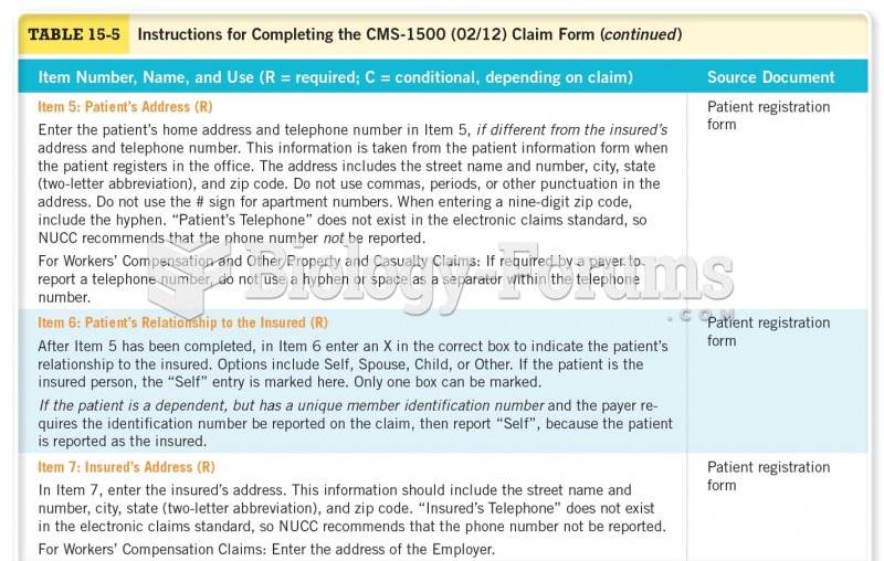 Instructions for Completing the CMS-1500 (02/12) Claim Form  Continued 