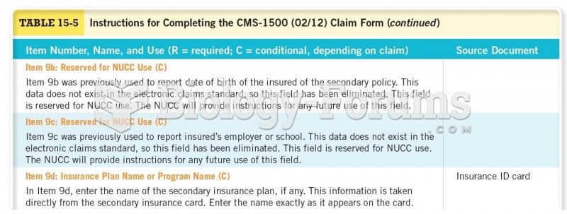 Instructions for Completing the CMS-1500 (02/12) Claim Form  Continued 