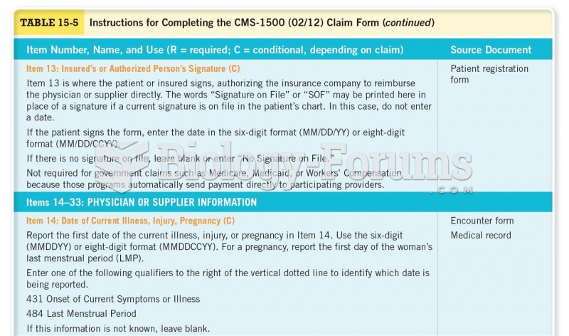 Instructions for Completing the CMS-1500 (02/12) Claim Form  Continued 