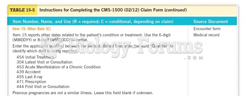 Instructions for Completing the CMS-1500 (02/12) Claim Form  Continued