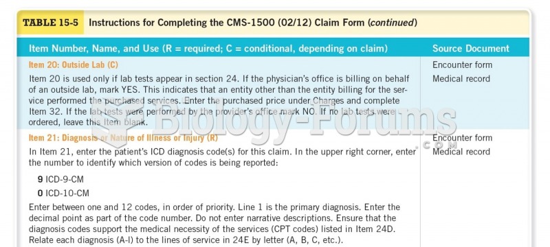 Instructions for Completing the CMS-1500 (02/12) Claim Form  Continued 